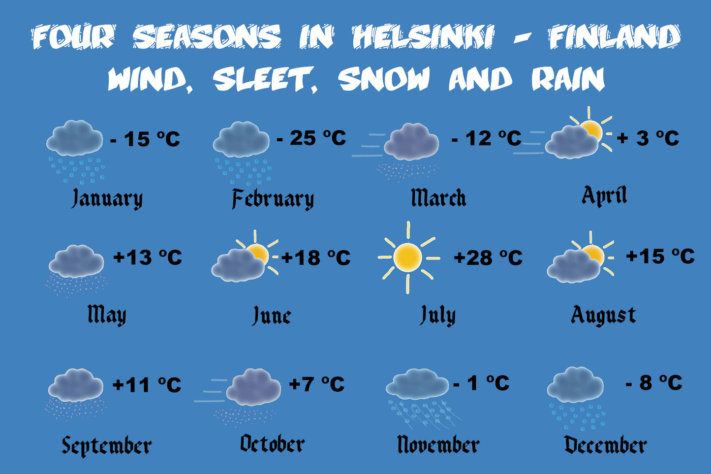 Postikortti Helsinki Weather
